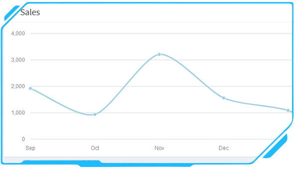 cloud accounting chart reports